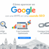 MYPE en Lima: Cómo Aparecer en Google en 2026 | Guía