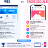 ¿Página web o redes sociales para tu negocio? La respuesta honesta
