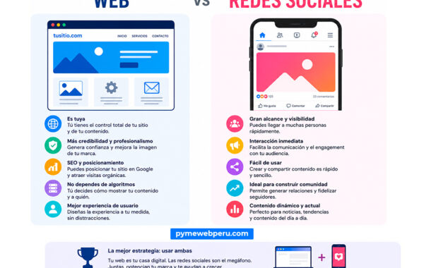¿Página web o redes sociales para tu negocio? La respuesta honesta