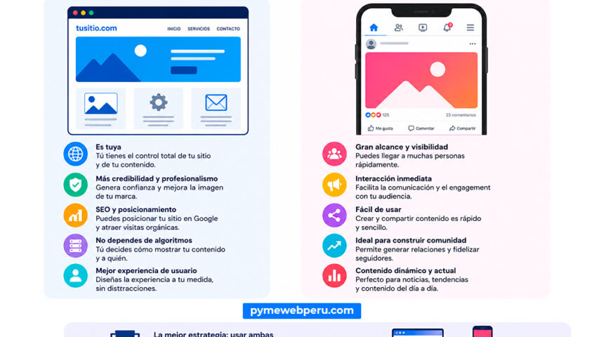 ¿Página web o redes sociales para tu negocio? La respuesta honesta