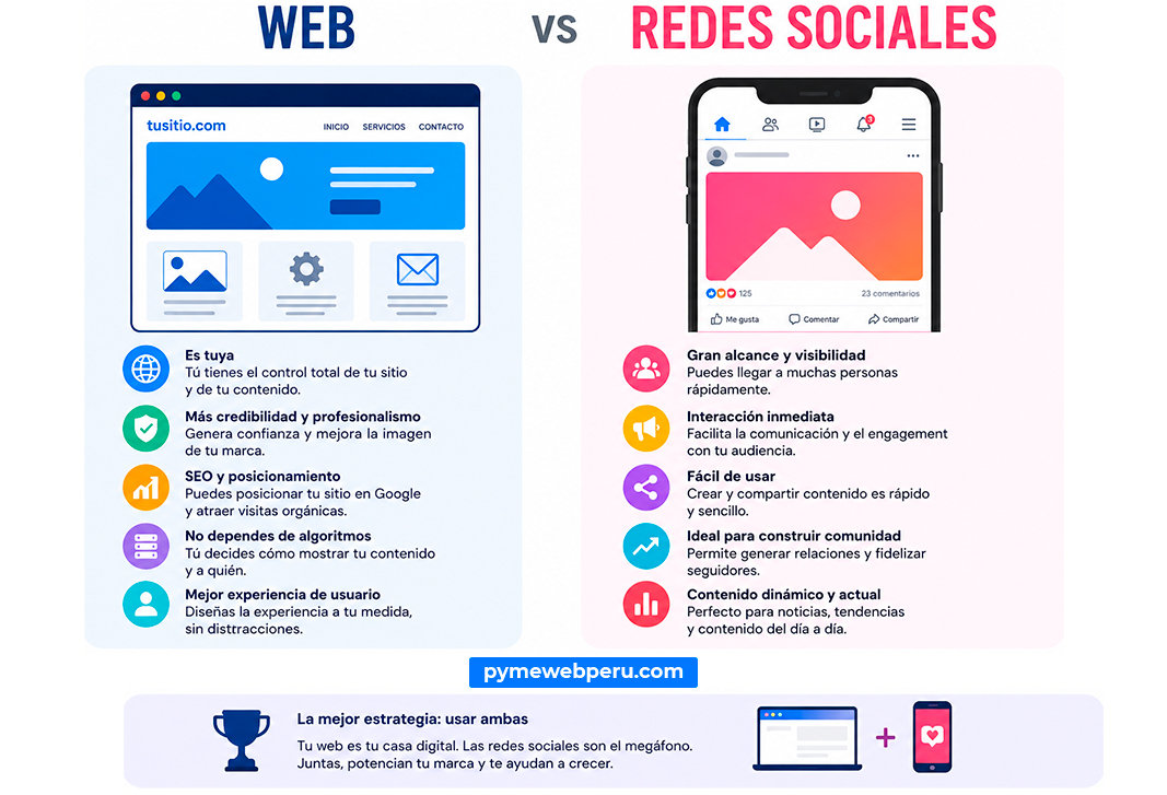 Negocios y Emprendimiento