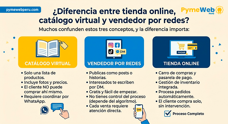 diferencia-entre-tienda-online-catalogo-virtual-vendedor-por-redes