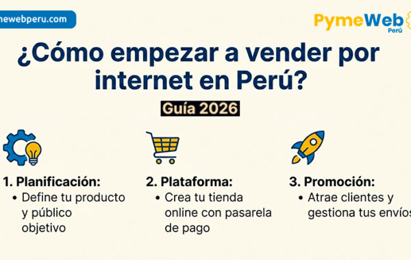 Tienda Online en Perú: Guía 2026 para Vender por Internet