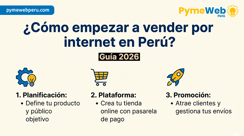 Tienda Online en Perú: Guía 2026 para Vender por Internet