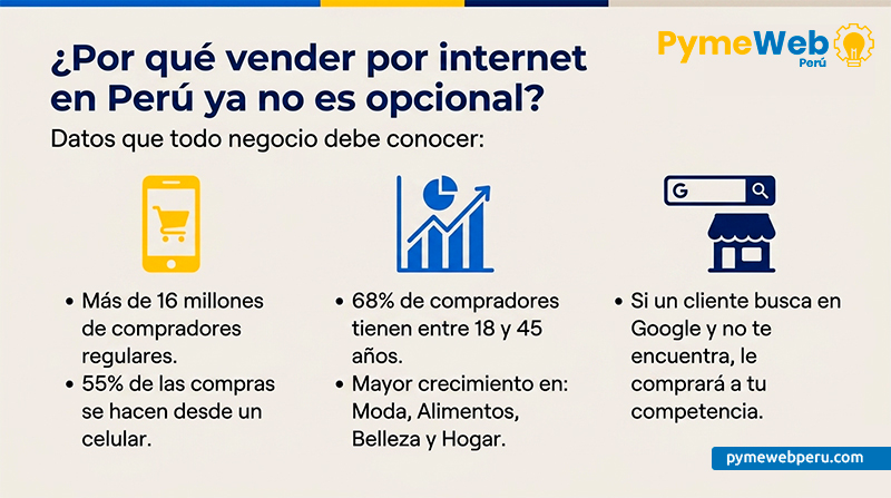 vender-por-internet-peru