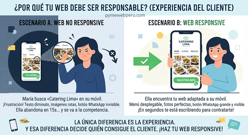 que-diferencia-hace-el-responsive-en-la-experiencia-real-del-cliente